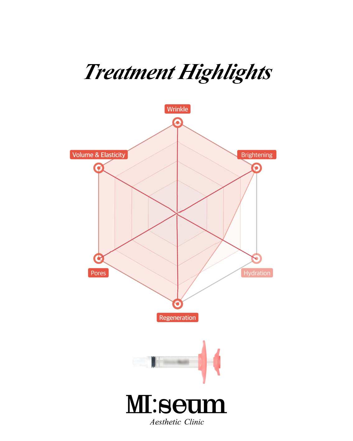 Re2O Extracellular Matrix(ECM) Collagen Booster